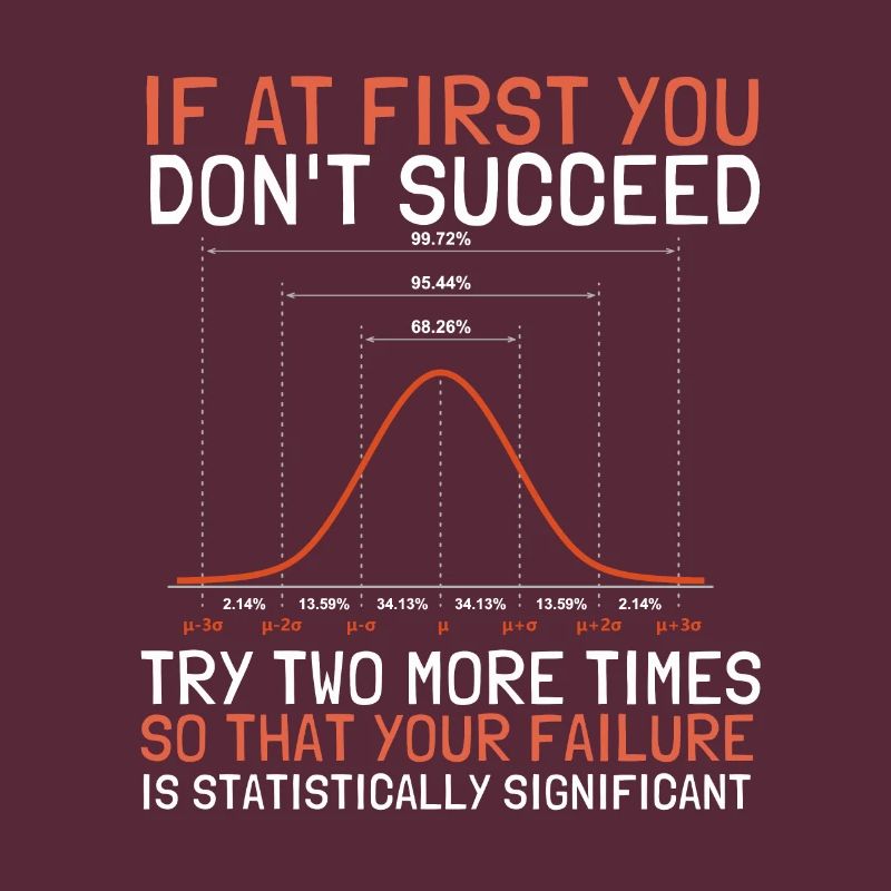 Normal Distribution Statistician Data Scientist