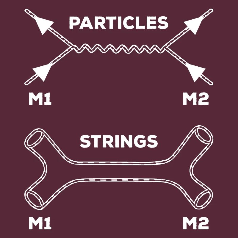 Stringtheorie Quantenmechanik