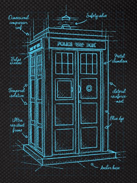 Time machine plan