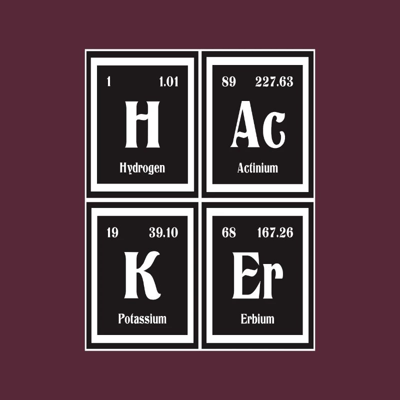 Hacker-| Periodensystem der Elemente