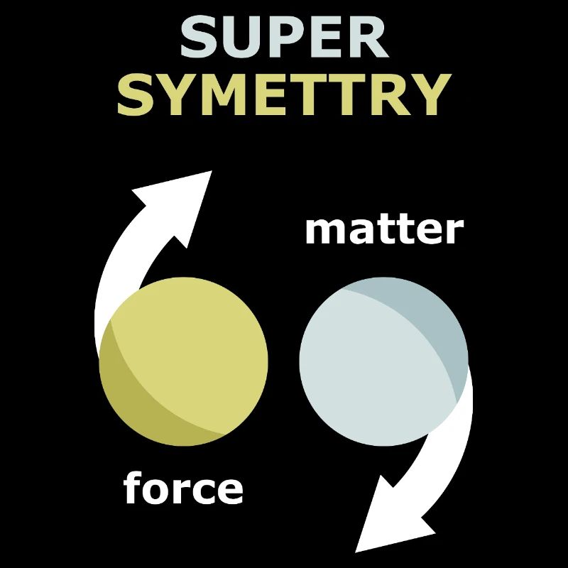 Theorie der Supersymmetrie