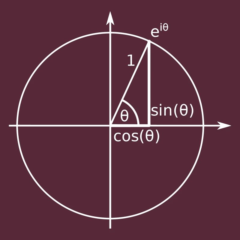 Cercle unitaire Formule eulérienne (Euler)