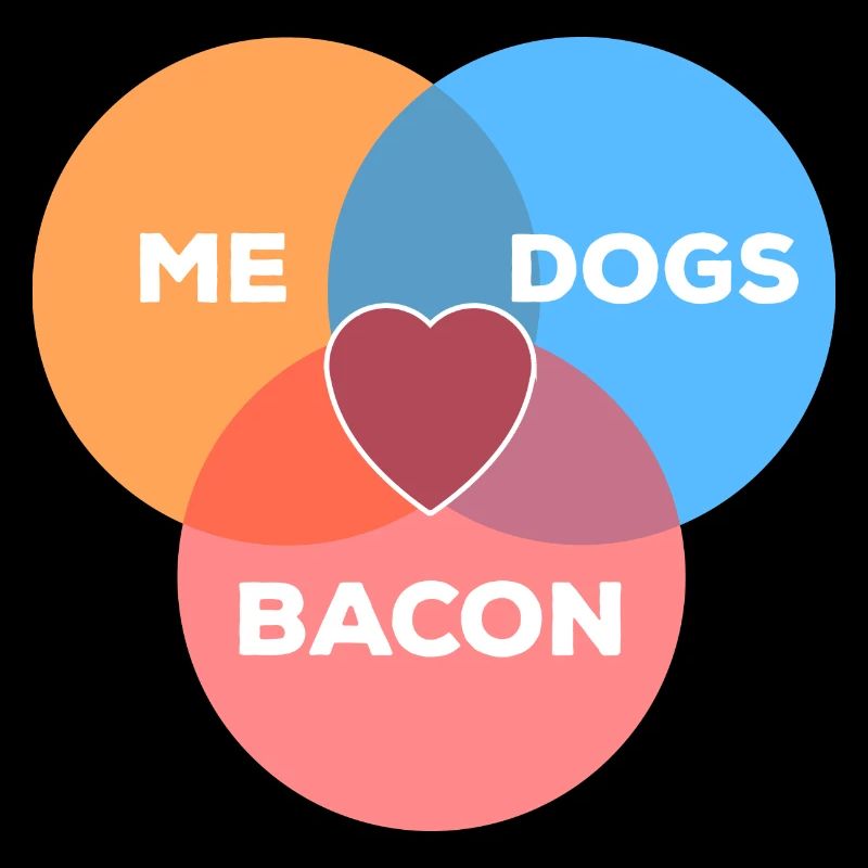 moi + chiens + lard