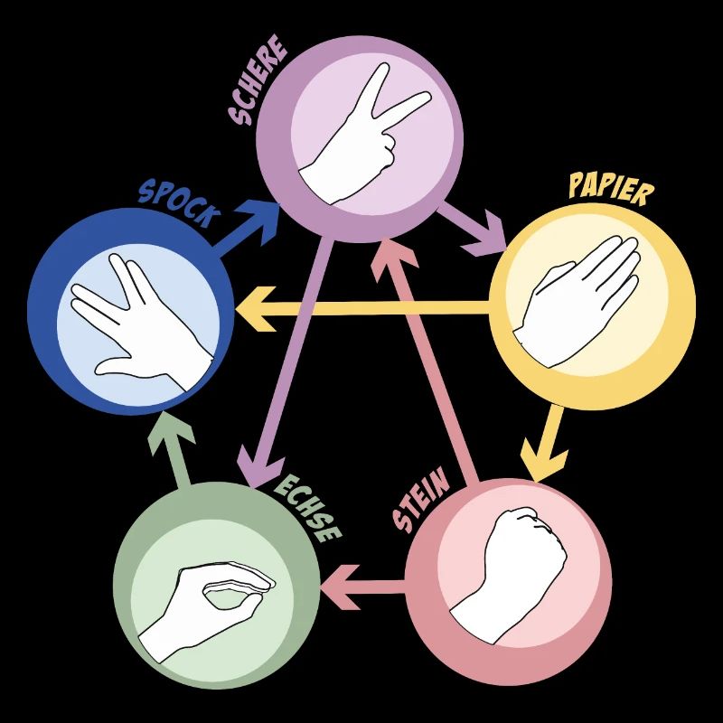 Ciseaux de Pierre Spock - Big Bang