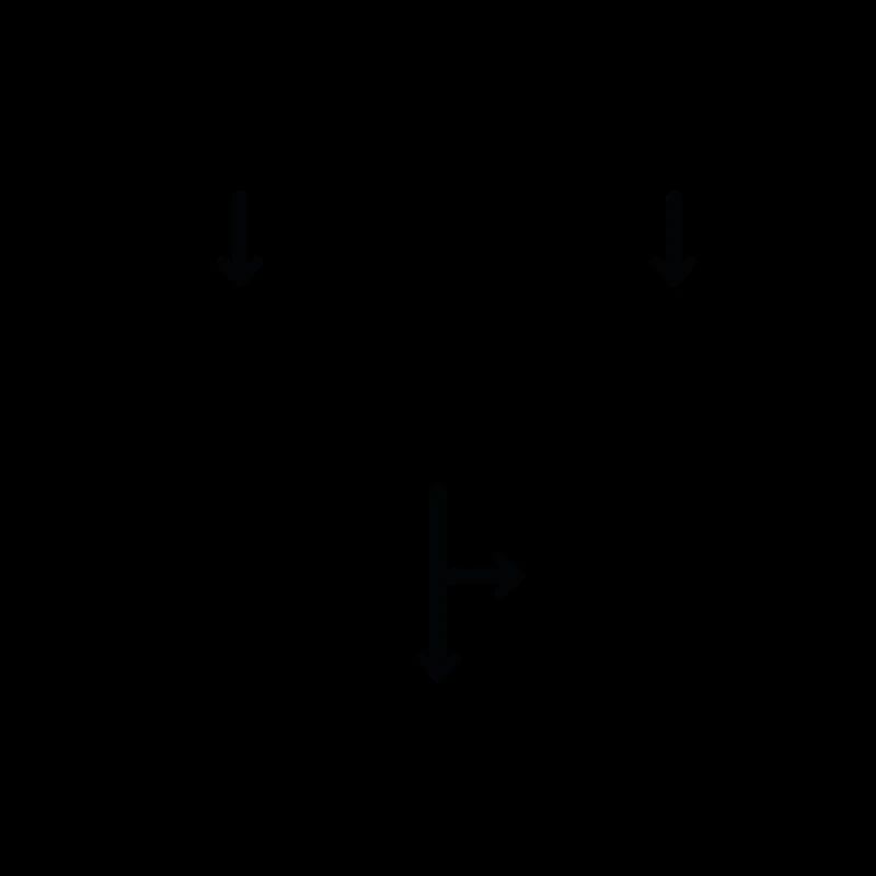 Problem Coffee Engineer Engineer Mechanical Engineering