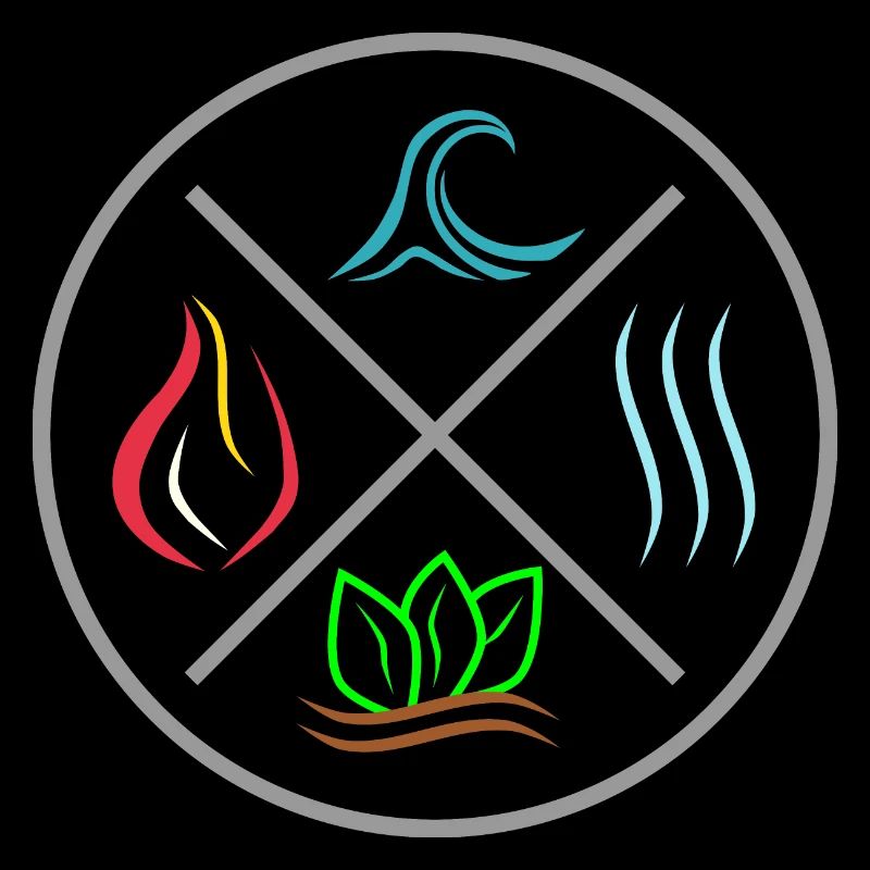 Die 4 Elemente - Feuer, Wasser, Erde, Luft - Kreis