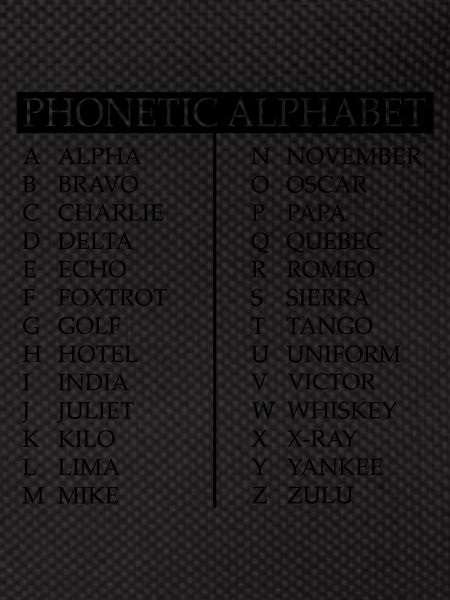 Phonetic alphabet