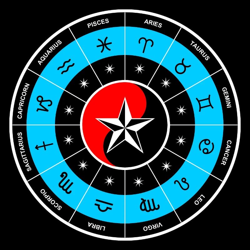 Sternzeichen | 12 Sternzeichen | Horoskope