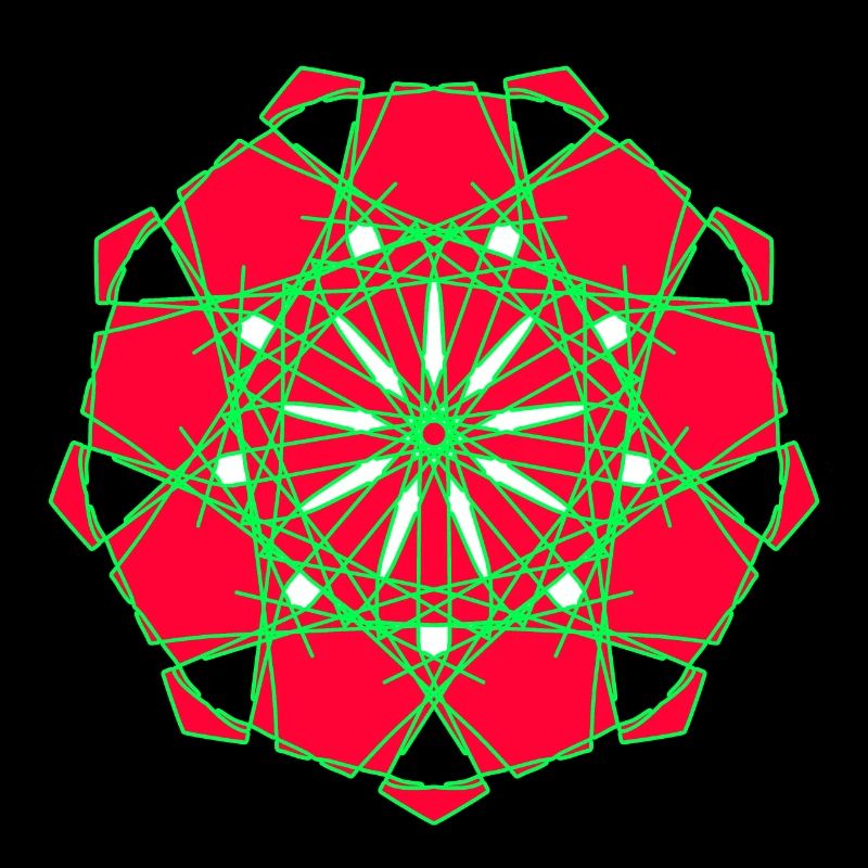 Modèle