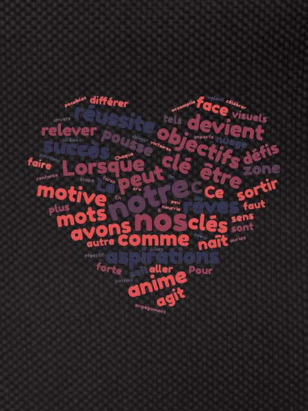 Word cloud motivation