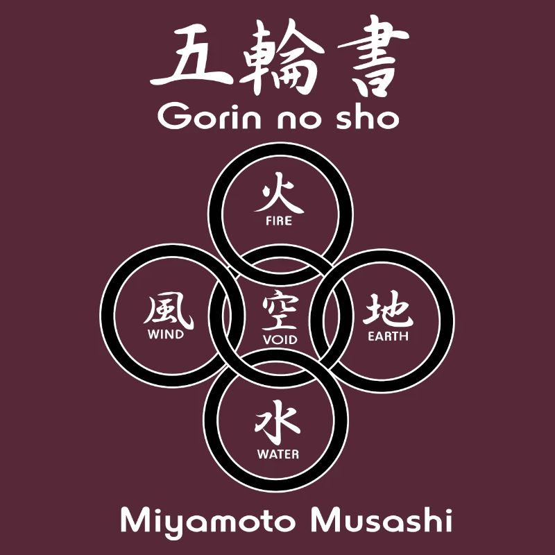 Fünf Kreise oder Ringe von 'Gorin no sho'