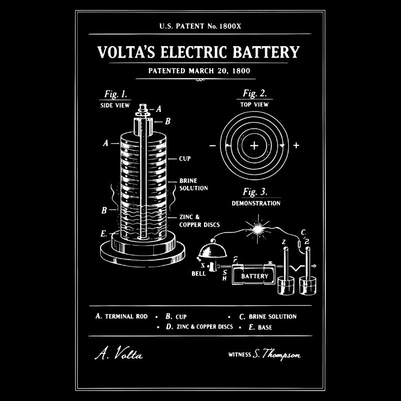 Plan de batterie électrique vintage