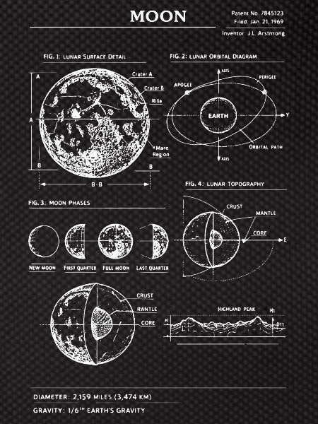 Lunar Blueprint: Moon Phases