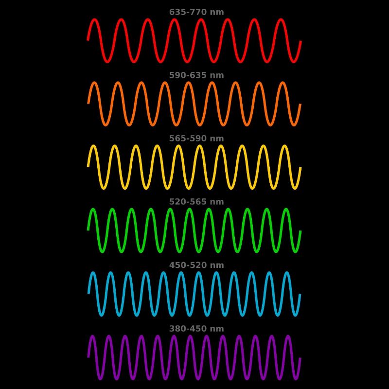 Light Waves - Physicist Physics Shirt