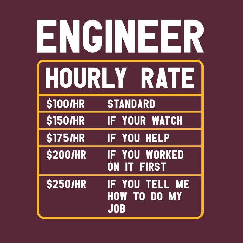 Informatiker | Programmierer Humor Software