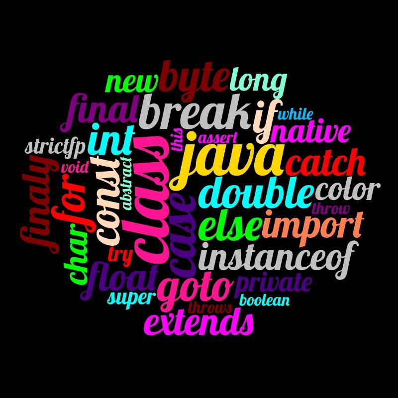 Java WordCloud