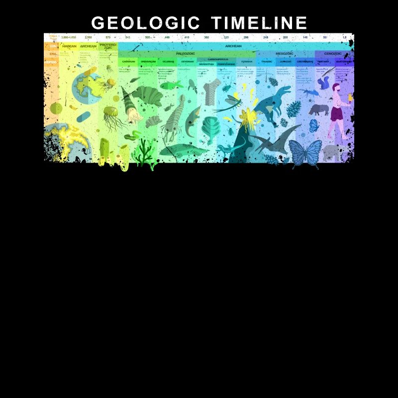 Geological Timeline Geology Prehistoric Evolution