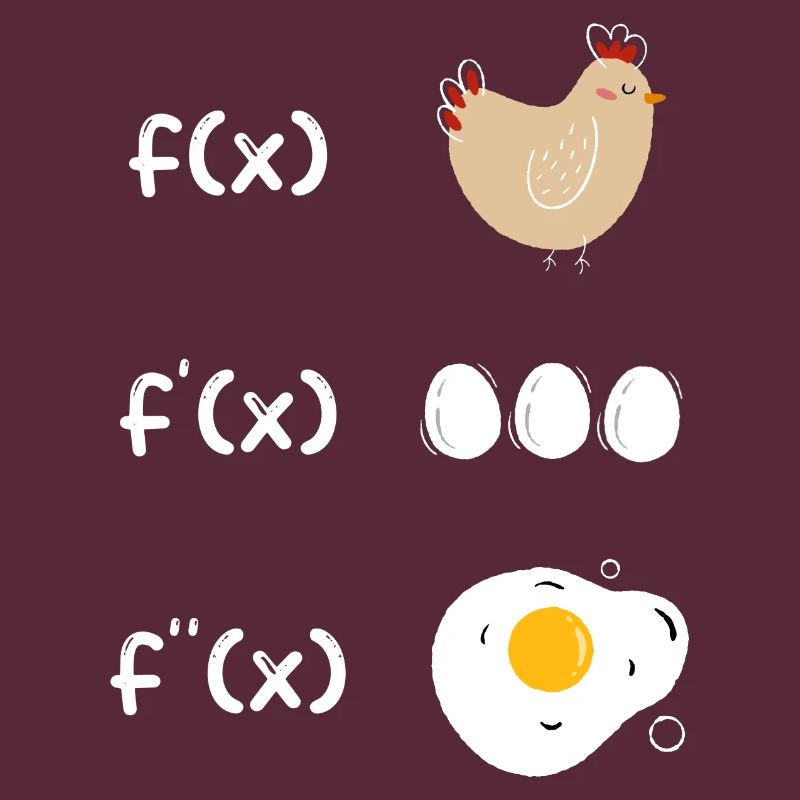 Derivation function chicken math