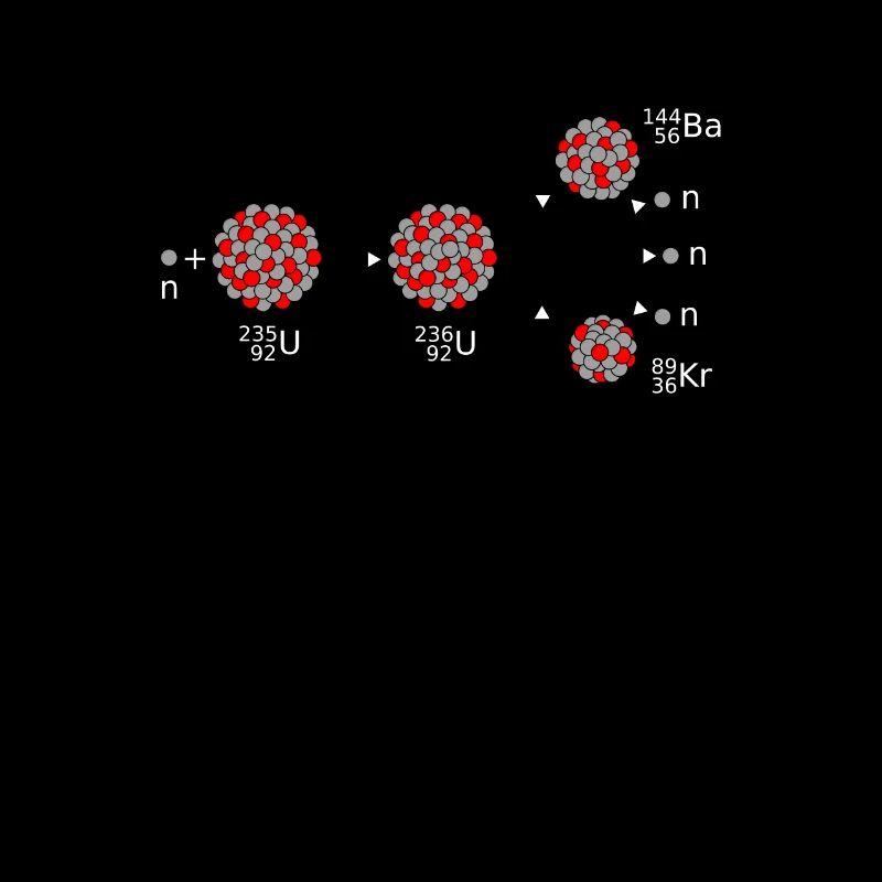 uranium 235, Physics science nuclear