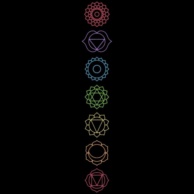Chakras