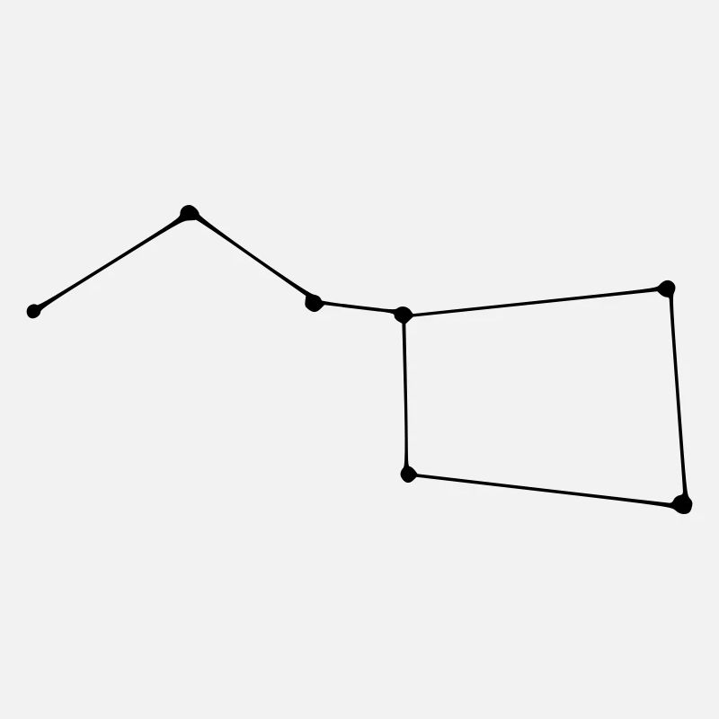 Constellation Big Dipper