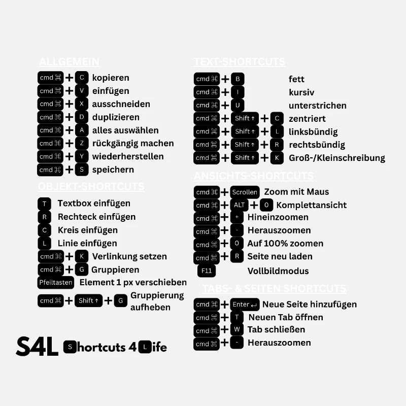 SL Shortcuts Mac – Cmd-Profi! Content Creator