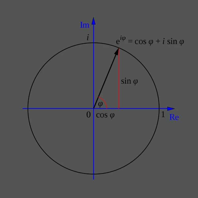 Formule d'Euler