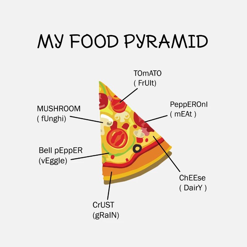 Pizza - Ma pyramide alimentaire