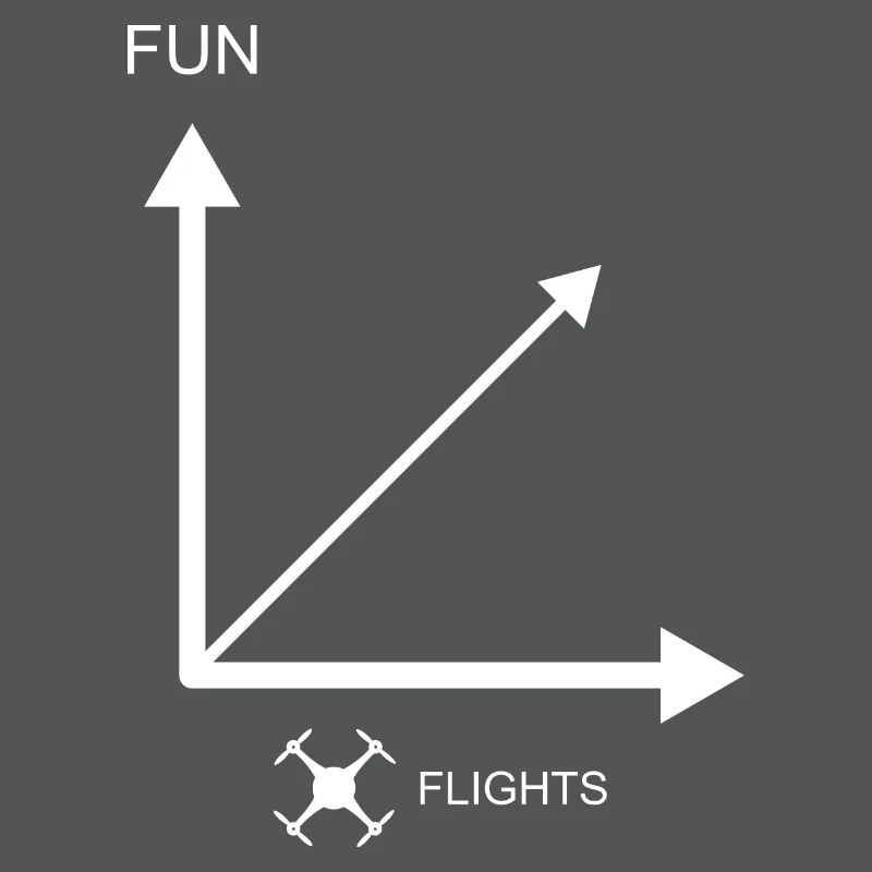 Plus de vols de drones - plus de plaisir