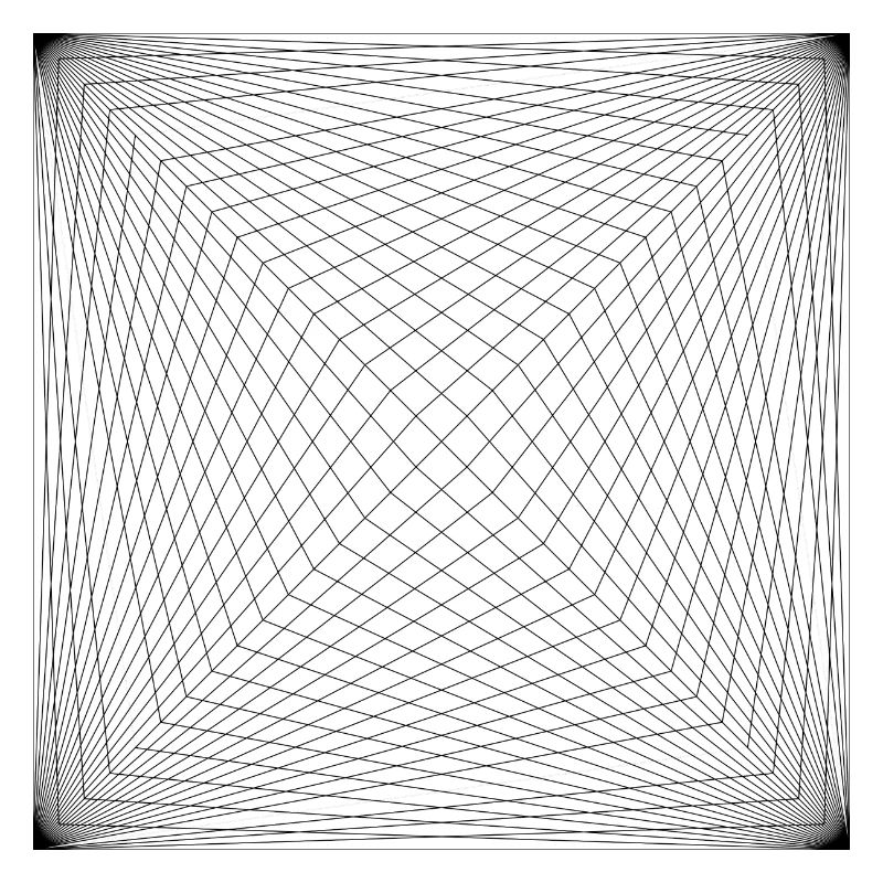 conception de la ligne