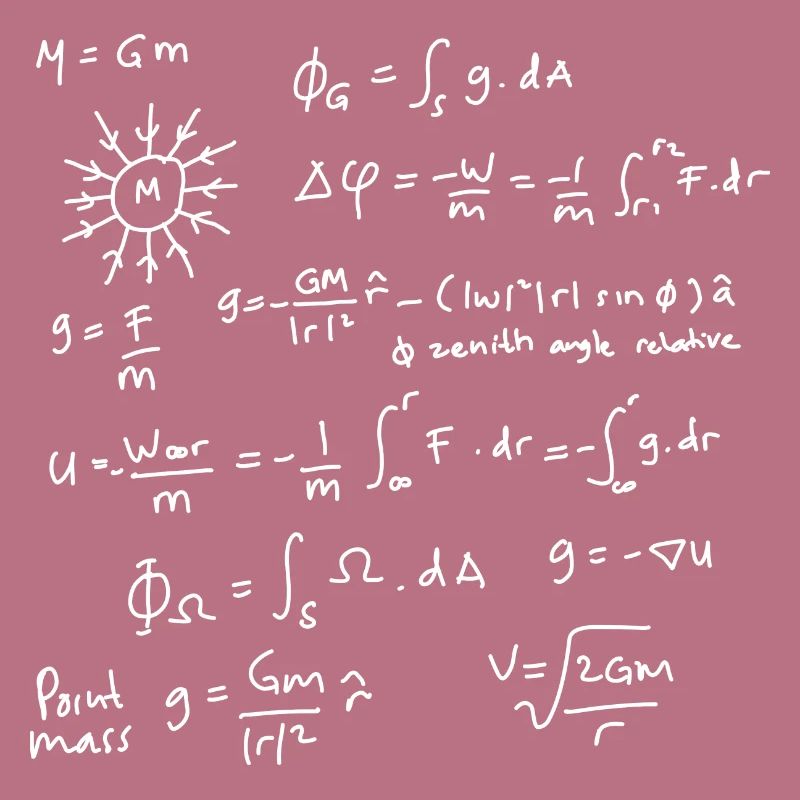 Physics Equations Unleashed