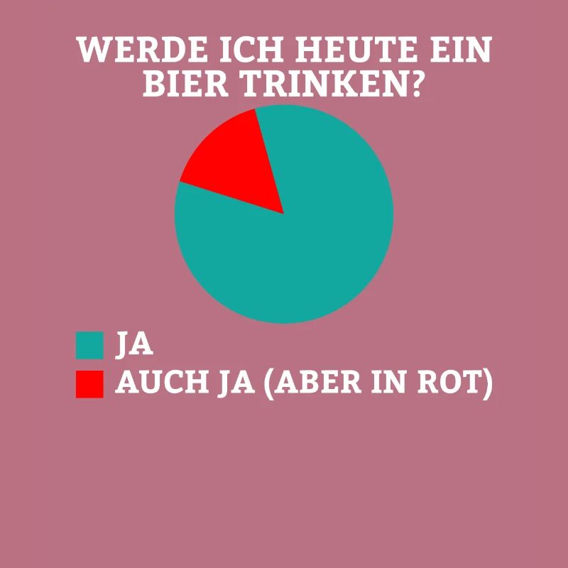 Werde ich heute ein Bier trinken? Ja oder ja (nur