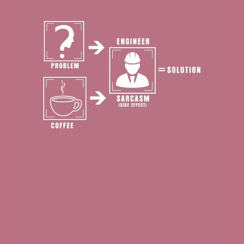 Problem solution coffee