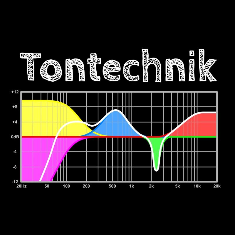 Tontechnik - Parametrischer Equalizer