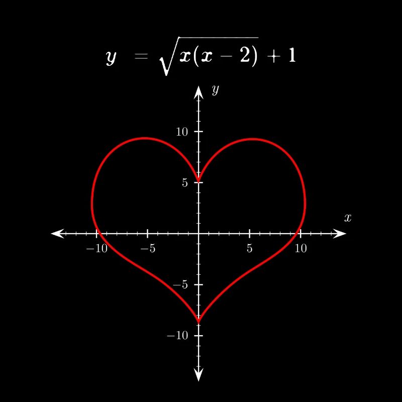 Valentine Valentinesday Geschenk Herz Mathe