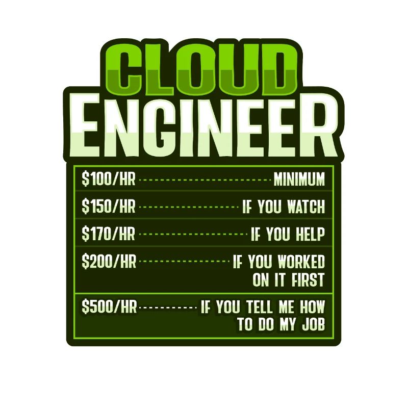 Administrateur Cloud Devops