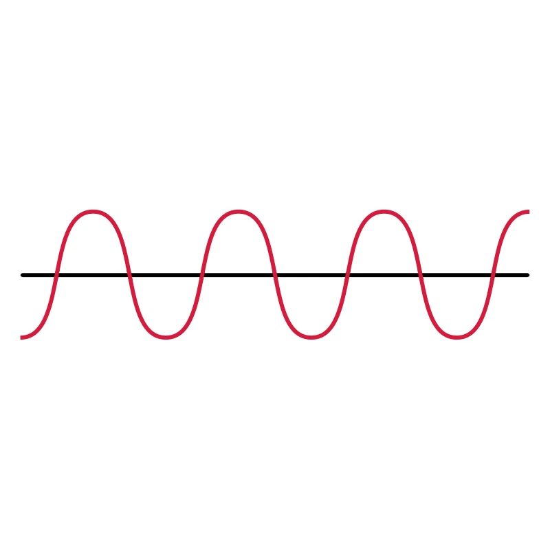 Wellenform Sinus Waveform OSC Physik Schwingung