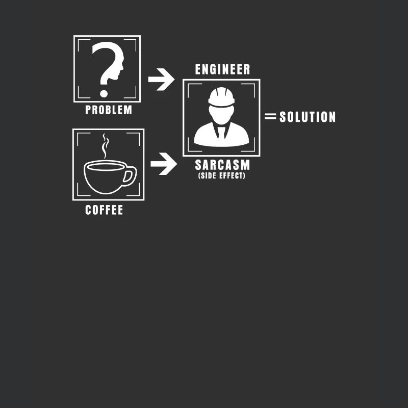 Problem solution coffee