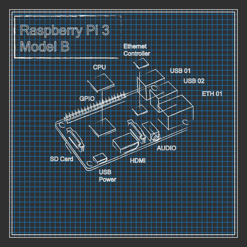 Raspberry Pi 3 Modèle B Plan