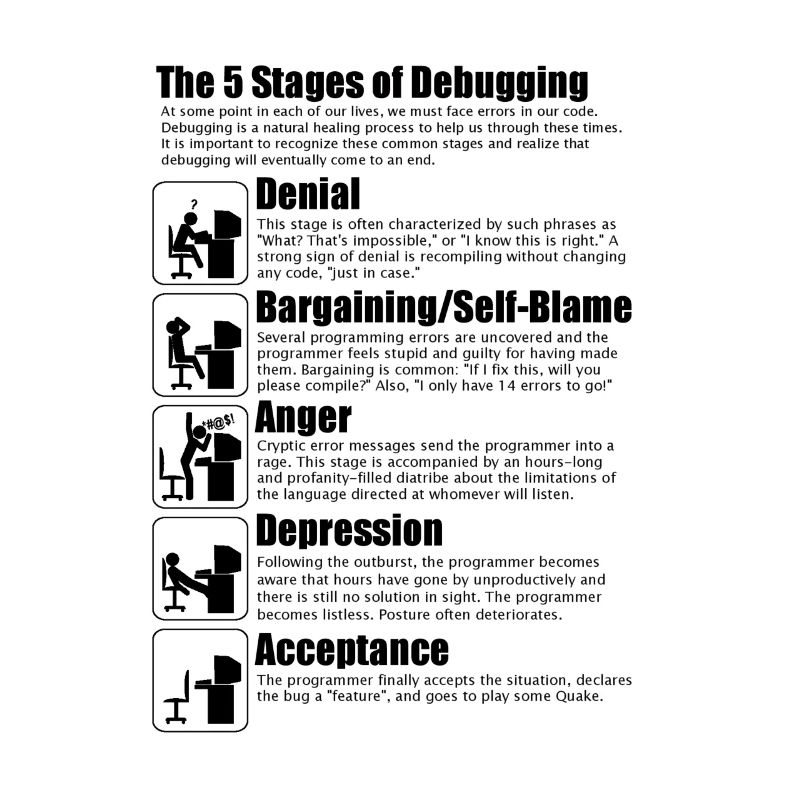5 Debugging-Stufen