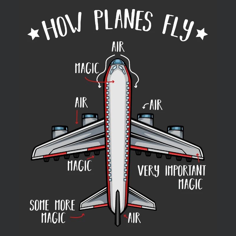 How Planes Fly Luft- und Raumfahrttechnik Studium