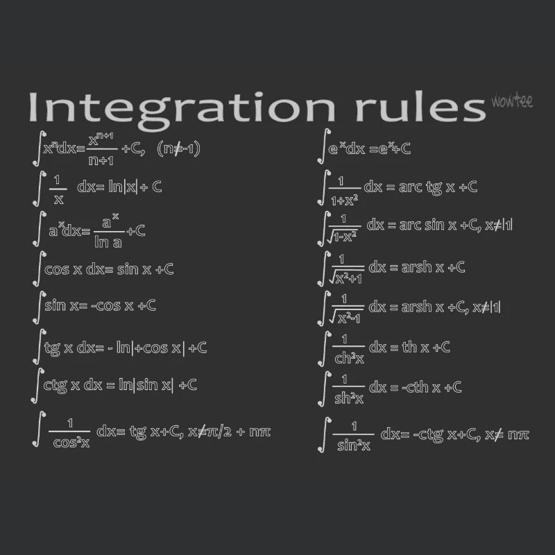 Integration rules