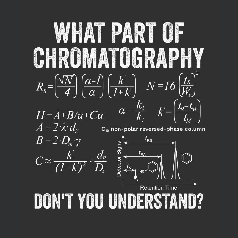 High Performance Liquid Chromatography Equation