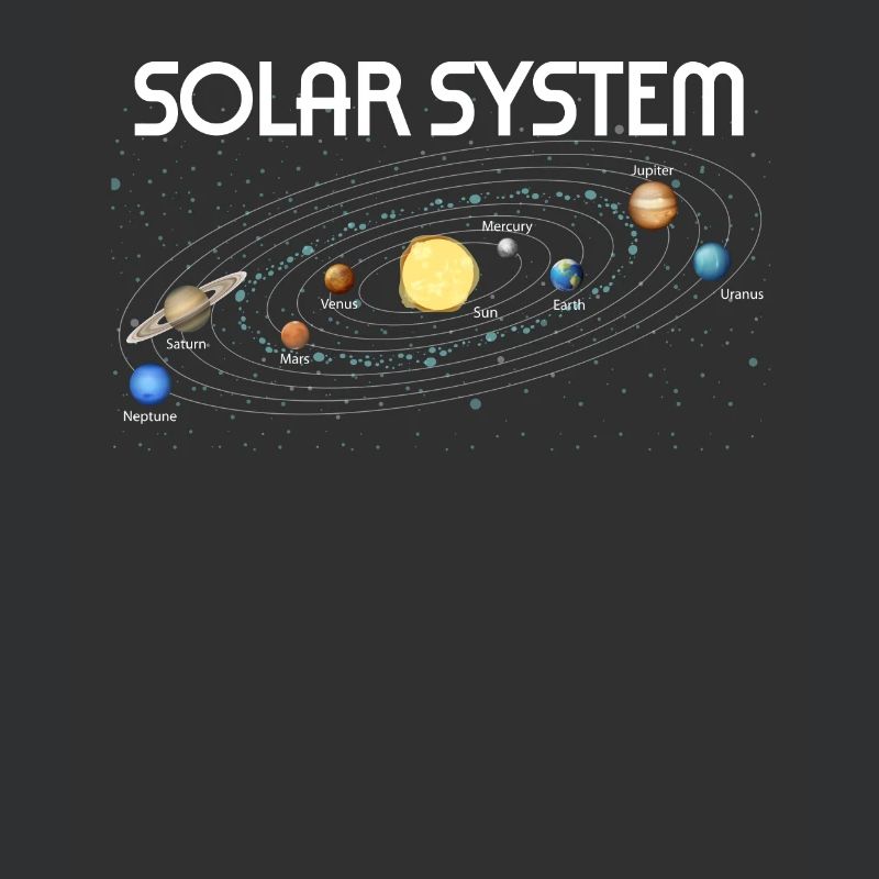 Planets Science Physics Universe Sun