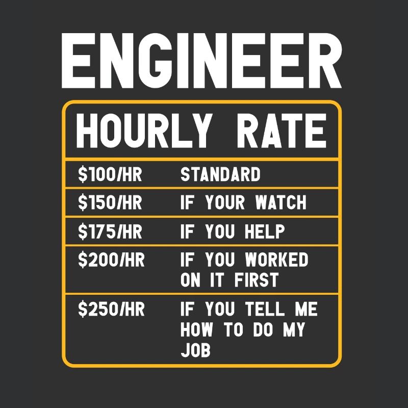 Informatiker | Programmierer Humor Software