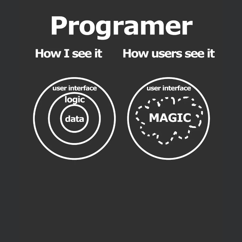 How Programers see their work Programmierer