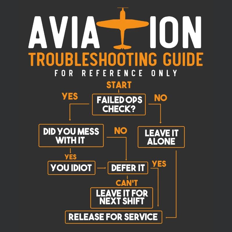 Lead Version Manual, Captain