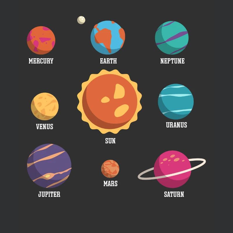 Solar System, Planets, Science Space, Astrology