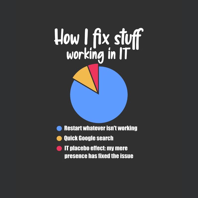 Technischer Support Computer It Admin Geschenk