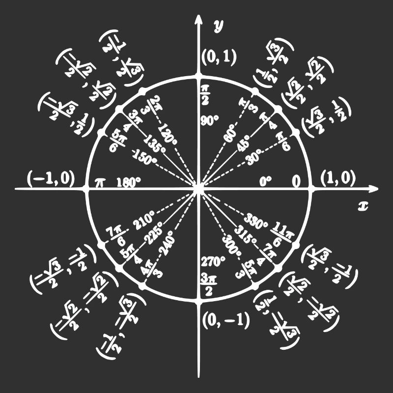 Unity Circle (Math Art)